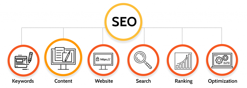 How to Produce SEO Friendly Content Using AI to Write Articles - Article  Forge Blog