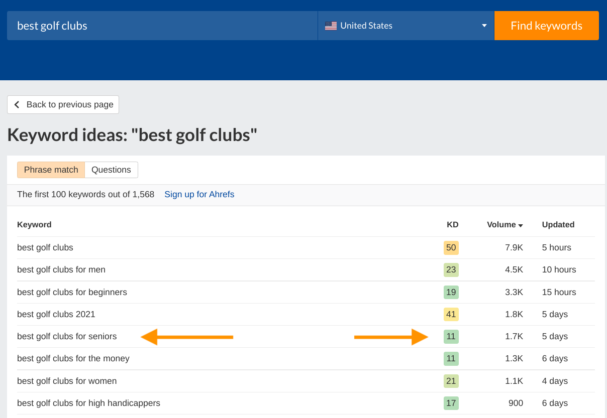 Ahrefs-keyword-research-golf3.png